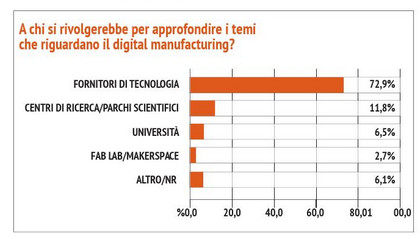 tecnologie digitali info