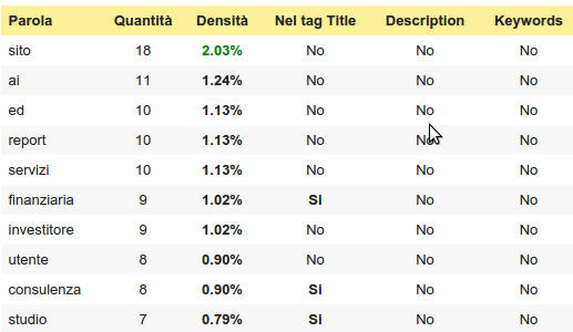 Fattori on page keyword