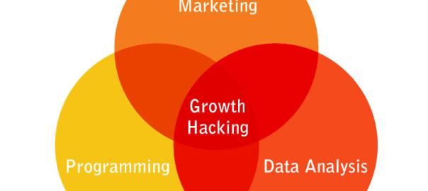 growth hacking