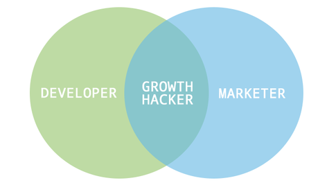 growth-hacking