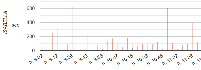 spinoff2-analytics-segretaria