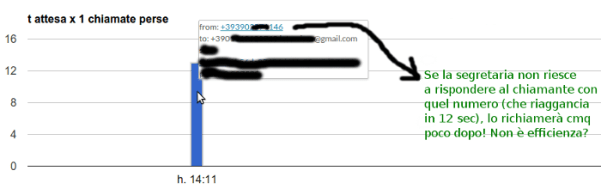 spinoff2-chiamate-perse